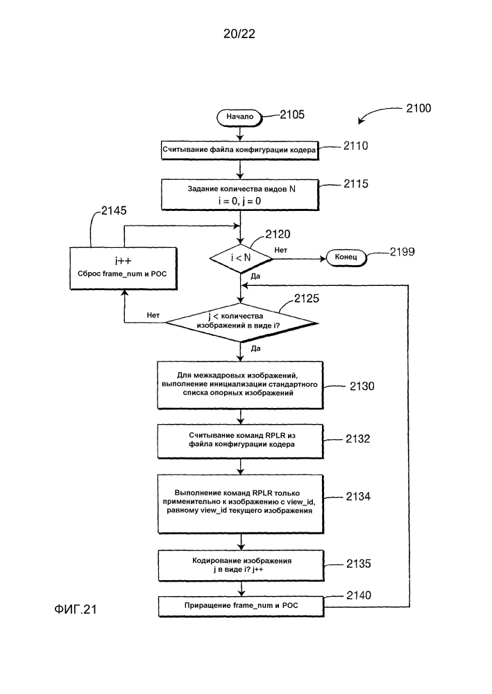 Способ и устройство для отделения номера кадра и/или счетчика очередности изображения (рос) для мультивидового видеокодирования и видеодекодирования (патент 2619910)
