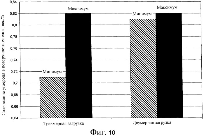 Способ и устройство для упрочнения стальных деталей, а также упрочненные в соответствии с этим способом стальные детали (патент 2548551)