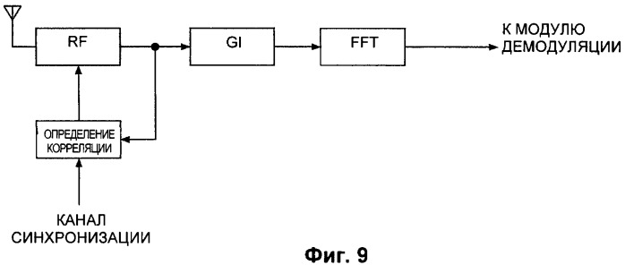 Базовая станция (варианты), способ передачи данных (варианты) и система связи (патент 2435313)