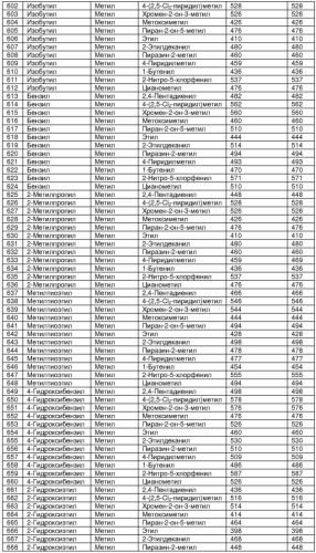 Бета-цепочечные миметики и относящиеся к ним способы (патент 2333213)