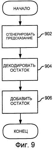 Способ и устройство для компенсации движения с предсказанием (патент 2559839)