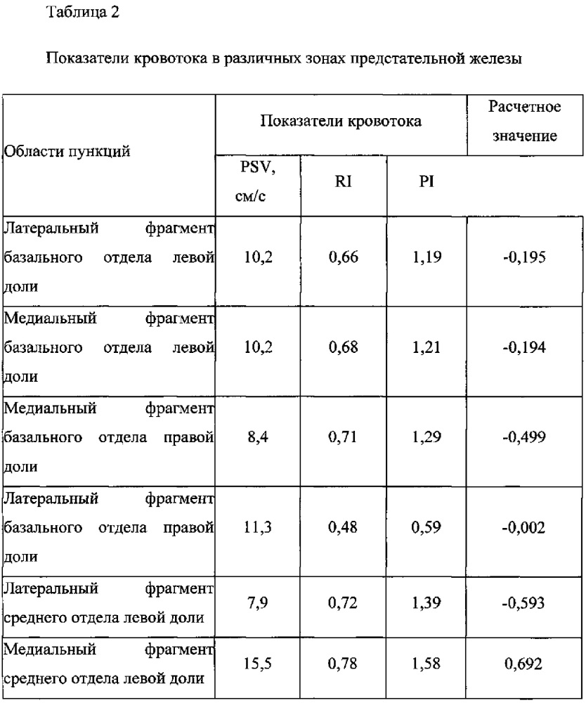 Способ выбора отделов предстательной железы для пункции при диагностике рака предстательной железы (патент 2611405)