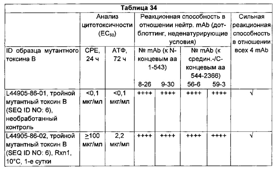 Композиции и способы, имеющие отношение к мутантному токсину из clostridium difficile (патент 2630671)