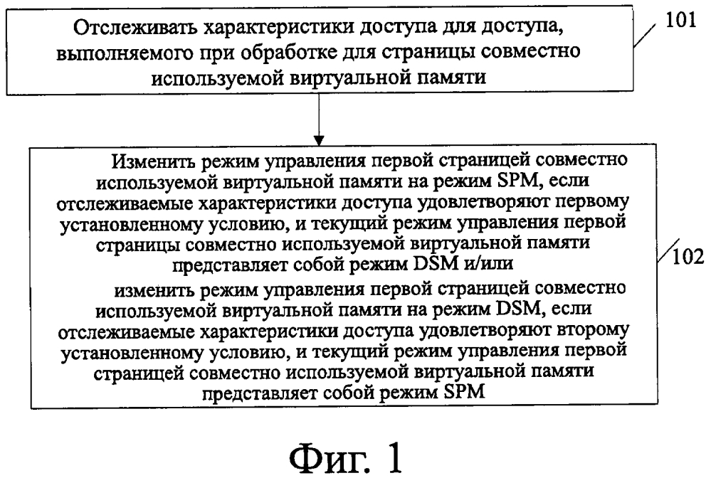 Способ и соответствующее устройство для определения режима управления страницей совместно используемой виртуальной памяти (патент 2607984)
