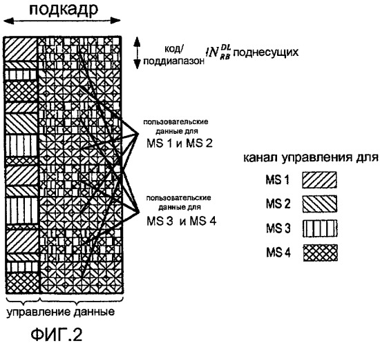 Конфигурирование каналов управления в системе мобильной связи (патент 2437222)