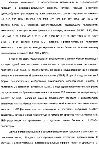 Иммуноцитокины с модулированной селективностью (патент 2312677)