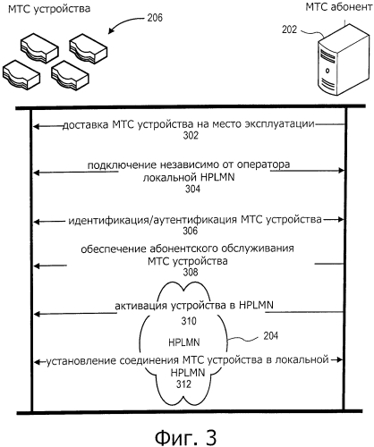 Способ и устройство для м2м абонентского устройства (патент 2580001)