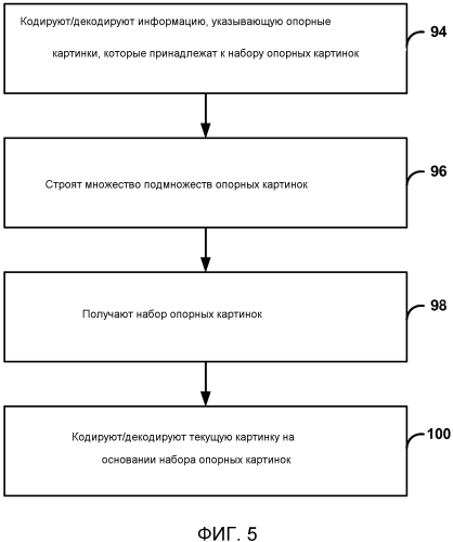 Кодирование/декодирование видео с помощью подмножеств набора опорных картинок (патент 2584510)