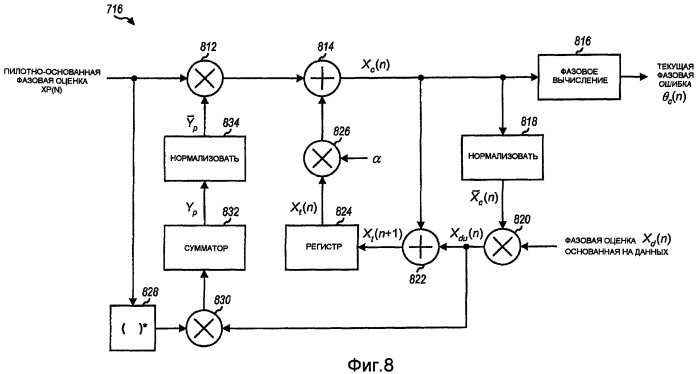 Фазовая коррекция для ofdm и mimo передач (патент 2433552)