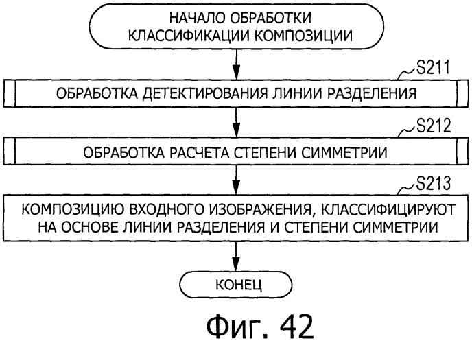 Устройство обработки изображений, способ и программа (патент 2538305)