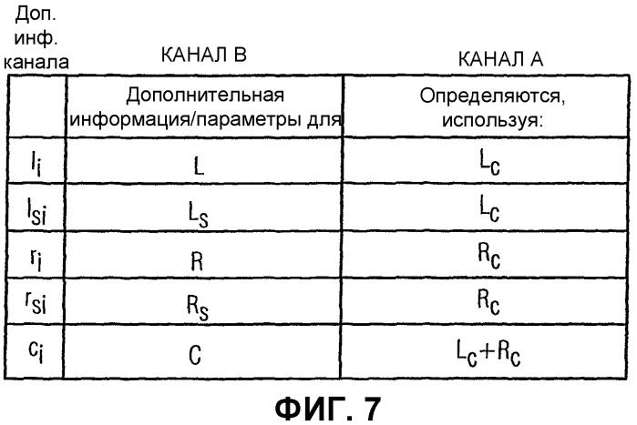 Устройство и способ создания многоканального выходного сигнала или формирования низведенного сигнала (патент 2329548)