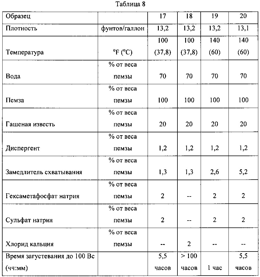 Активаторы схватывания цемента для цементных композиций с замедленным схватыванием и связанные с ними способы (патент 2618540)