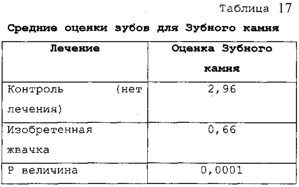 Съедобная жвачка для животных (патент 2654780)