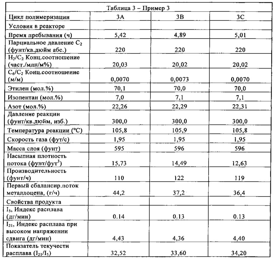 Способы и системы для полимеризации олефинов (патент 2632195)