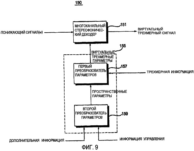Способы и устройства для кодирования и декодирования аудиосигналов на основе объектов (патент 2420026)
