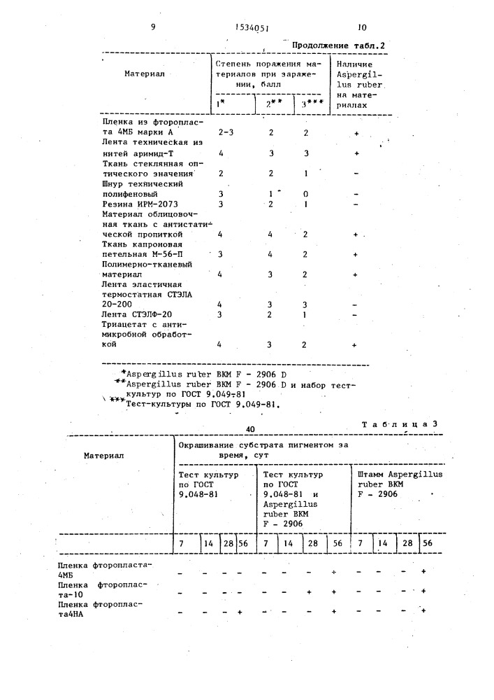 Штамм микромицета aspergillus ruвеr konig, sрiескеrм, and вrемеr тном and снurсн, используемый для оценки микробиологической стойкости полимерных материалов и покрытий (патент 1534051)