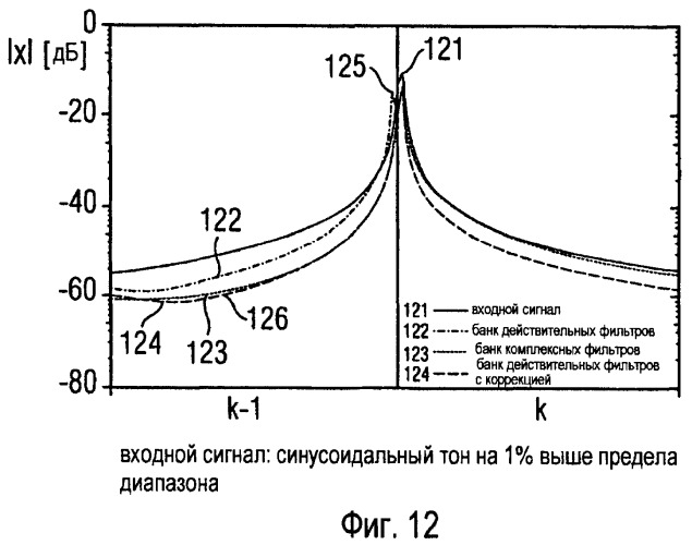Устройство и способ для обработки действительного сигнала поддиапазона для ослабления эффектов наложения спектров (патент 2421830)