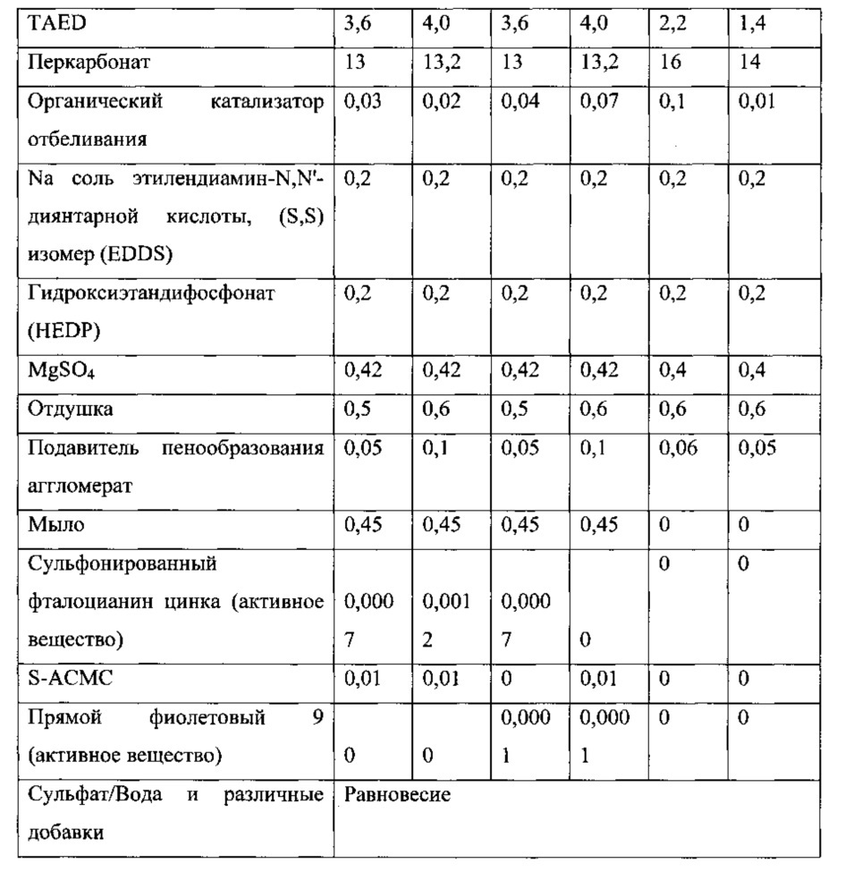 Композиции, содержащие липазы, и способы обработки поверхности (патент 2612215)