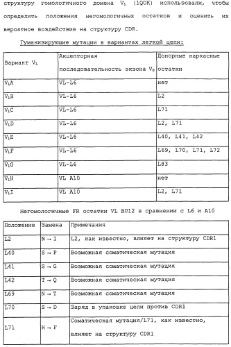 Cd19-связывающие средства и их применение (патент 2476441)