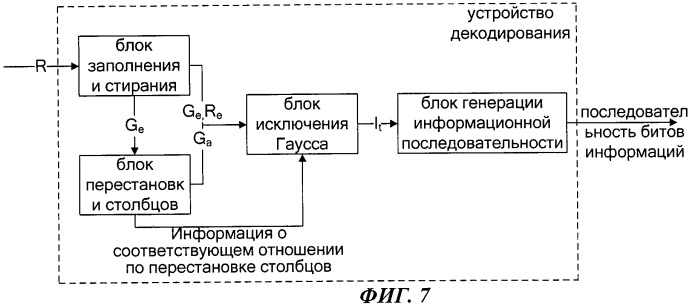 Способ и устройство декодирования кода порождающей матрицы с низкой плотностью (патент 2461962)