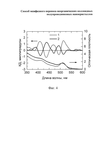 Способ межфазного переноса неорганических коллоидных полупроводниковых нанокристаллов (патент 2583097)