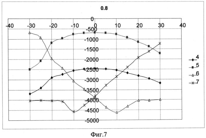 Способ измерения параметров пульсирующего потока (патент 2559566)
