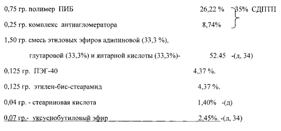 Противотурбулентные присадки для снижения гидродинамического сопротивления углеводородных жидкостей в трубопроводах и способ их получения (патент 2639301)