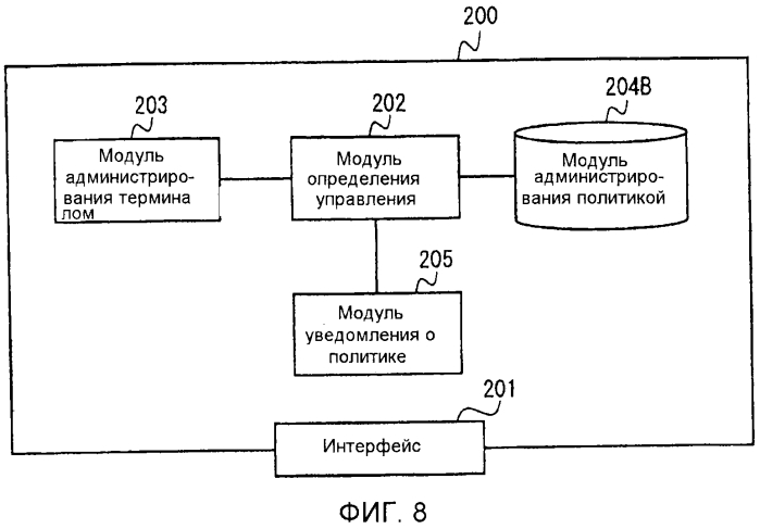 Система определения политики, способ определения политики и непереходный считываемый компьютером носитель (патент 2579963)