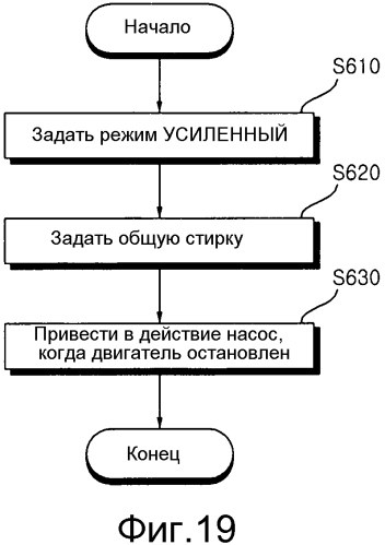 Стиральная машина (патент 2564239)