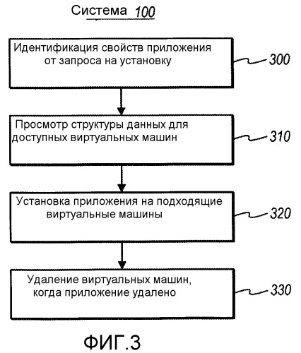 Синхронизация жизненных циклов виртуальной машины и приложения (патент 2498394)