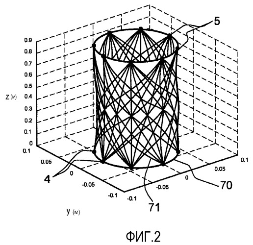 Ультразвуковое моделирование (патент 2502993)