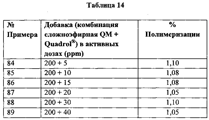 Композиция производных хинон-метида и аминов для контроля и ингибирования полимеризации мономеров, а также способ их получения и применение (патент 2632879)