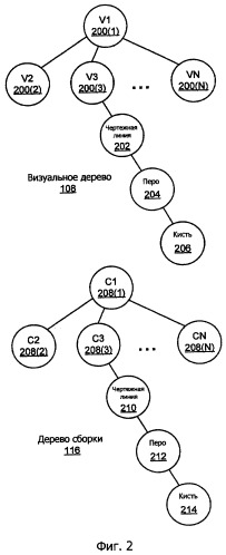 Поток графики высокого уровня (патент 2431185)