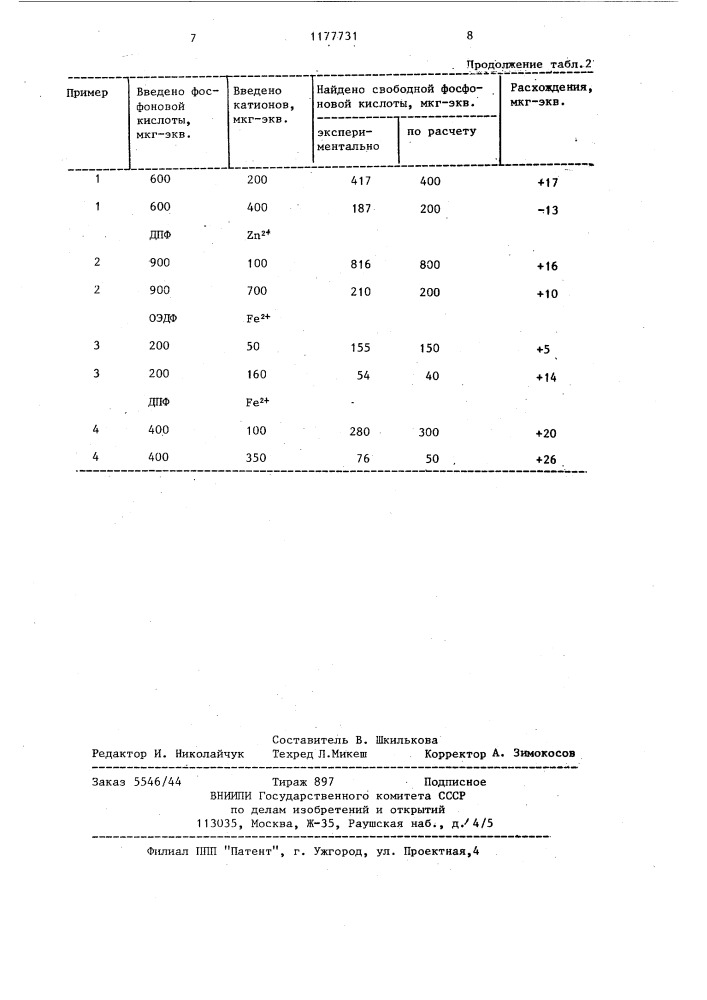 Способ определения фосфоновых кислот в щелочном водном растворе (патент 1177731)