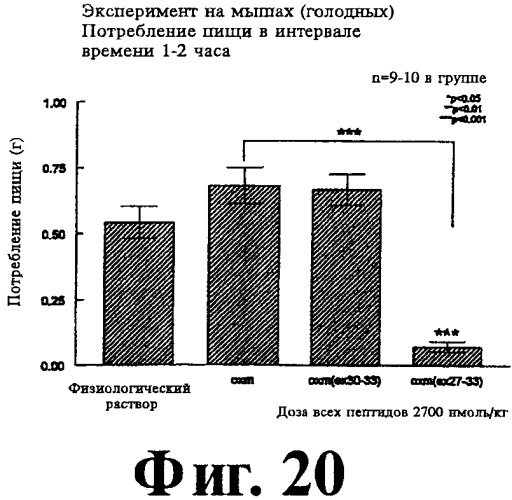 Соединения оксинтомодулина (варианты), фармацевтическая композиция на их основе, способы лечения и профилактики ожирения и сопутствующих заболеваний (варианты) и лекарственное средство (варианты) (патент 2485135)