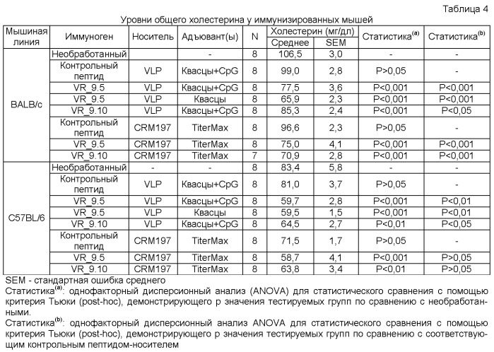 Вакцина против pcsk9 (патент 2538162)