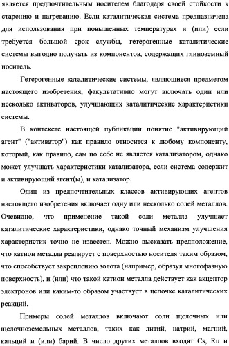 Наномерные золотые катализаторы, активаторы, твердые носители и соответствующие методики, применяемые для изготовления таких каталитических систем, особенно при осаждении золота на твердый носитель с использованием конденсации из паровой фазы (патент 2359754)