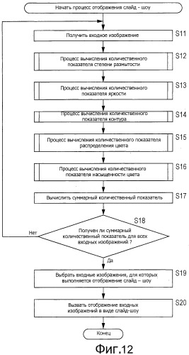 Устройство и способ обработки изображений и программа (патент 2494460)