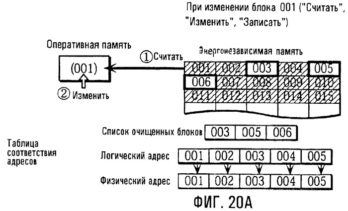 Устройство доступа к полупроводниковой карте памяти, компьютерно-считываемый носитель записи, способ инициализации и полупроводниковая карта памяти (патент 2257609)
