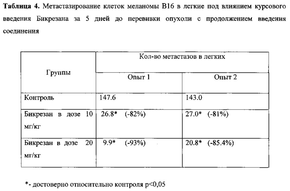 Противоопухолевое средство (патент 2623034)