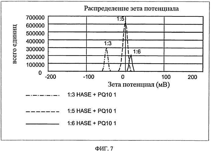 Композиции модификатора реологии и способы их использования (патент 2559441)