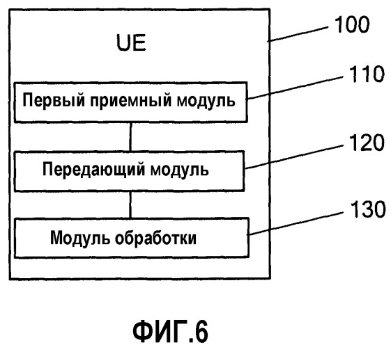 Способ и устройство переключения (патент 2497312)