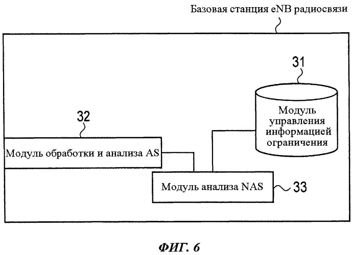 Способ мобильной связи, коммутационный центр мобильной связи и базовая станция радиосвязи (патент 2530216)