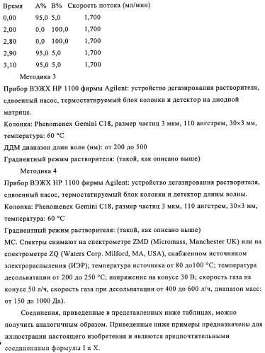 Производные иминопиридина и их применение в качестве микробиоцидов (патент 2487119)