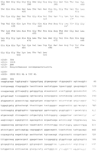 Pscaxcd3, cd19xcd3, c-metxcd3, эндосиалинxcd3, epcamxcd3, igf-1rxcd3 или fap-альфаxcd3 биспецифическое одноцепочечное антитело с межвидовой специфичностью (патент 2547600)