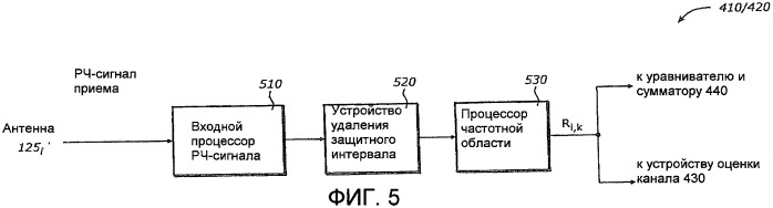 Система связи многостанционного доступа с ортогональным частотным разделением каналов (ofdma) со многими входами и выходами (mimo) (патент 2419977)