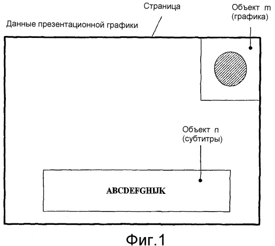 Носитель записи, имеющий структуру данных для управления воспроизведением данных текстовых субтитров, записанных на нем, и устройства и способы записи и воспроизведения (патент 2358337)