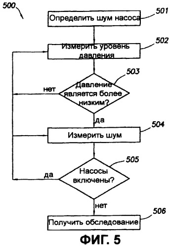 Нисходящая линия связи, основанная на шуме накачки (патент 2441982)