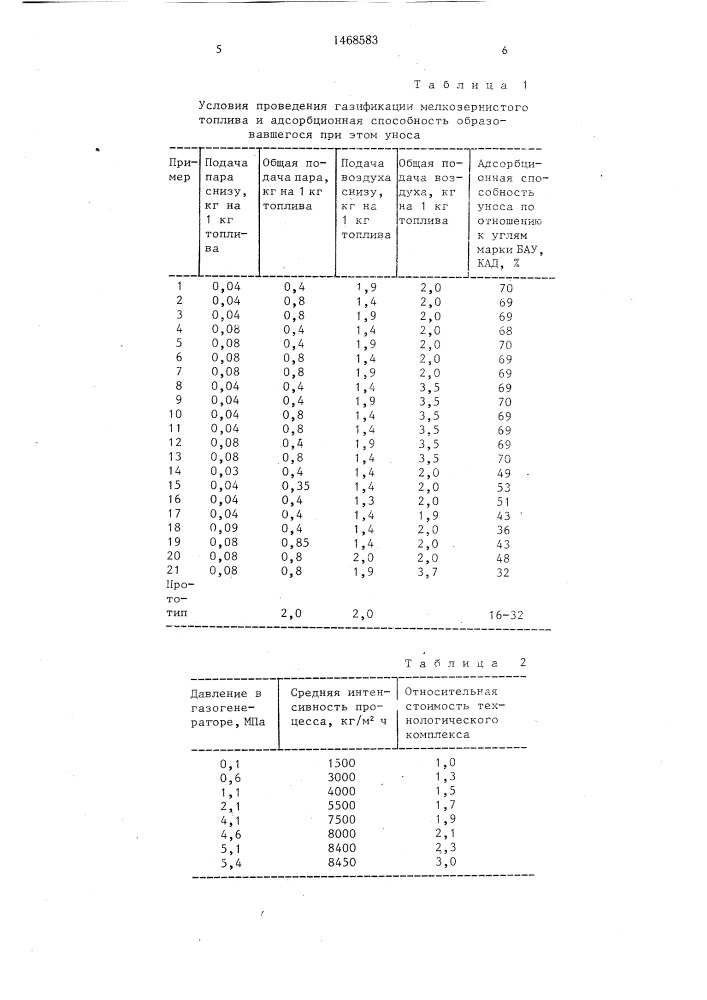 Способ газификации мелкозернистого топлива (патент 1468583)