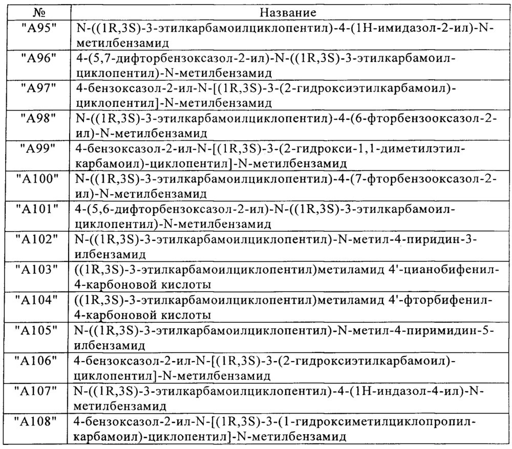 3-аминоциклопентанкарбоксамидные производные (патент 2641913)